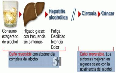 HEPATITIS ALCOHÓLICA